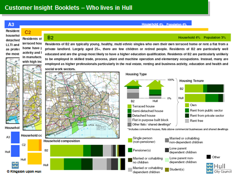 Localise Profiling_DJS Research Ltd